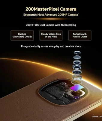 Electronics & Devices